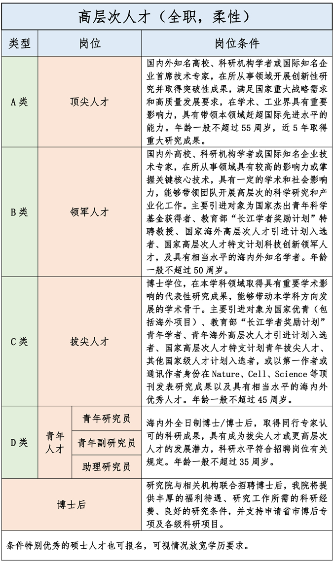 中原人工智能研究院引进博士、博后人才公告-3.jpg 中原人工智能研究院引进博士、博后人才公告-3.jpg