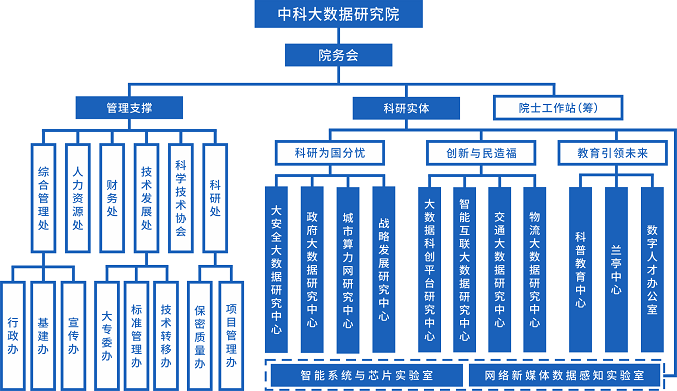 组织架构-2023.9.17--.png 组织架构-2023.9.17--.png
